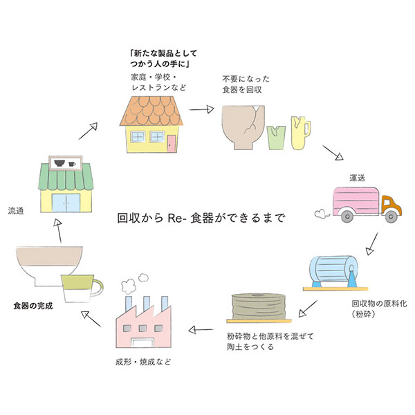 ����ƫ�� ���ޡ����� ���å�&�������å�