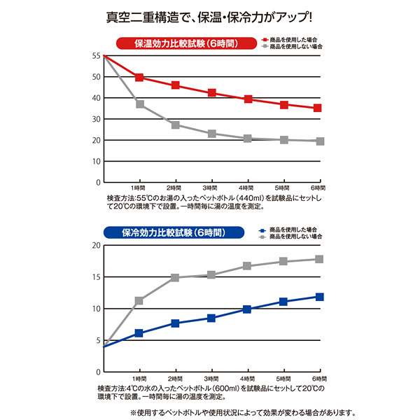�������ƥ�쥹�ڥåȥܥȥ�ۥ����