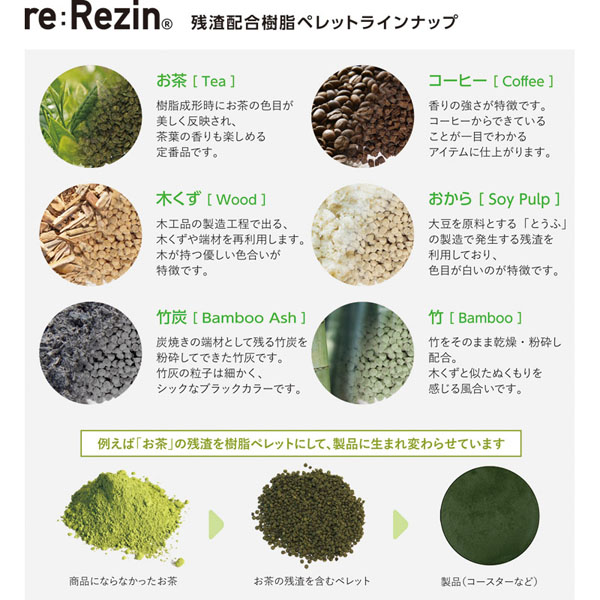 re:Rezin 