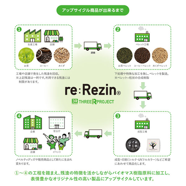 re:Rezin 