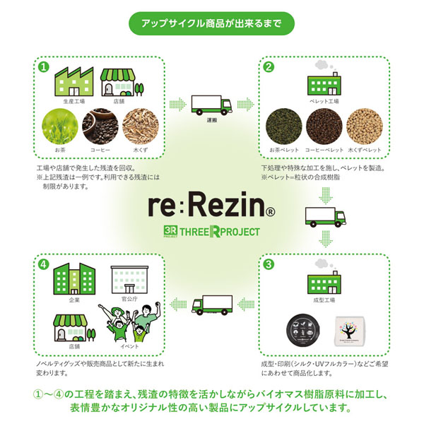 re:Rezin ݷ